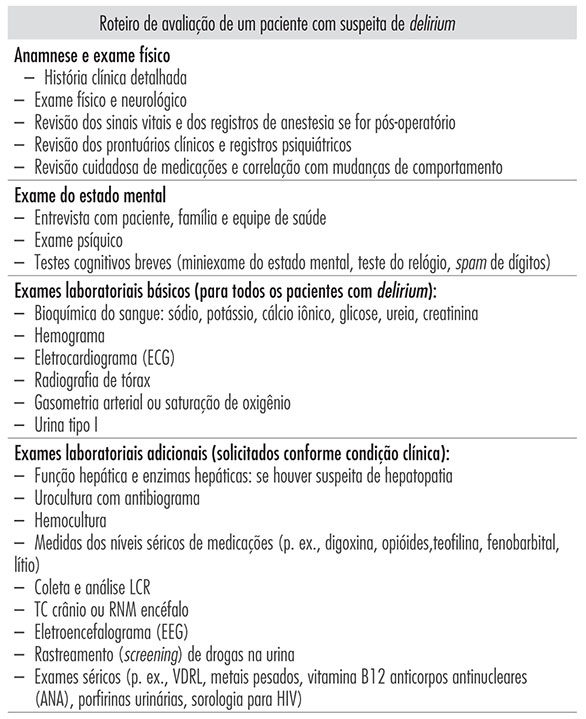 ANAMNESE - Psicodiagnóstico